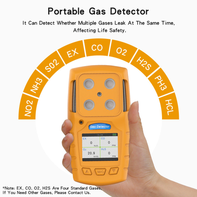 سنسور PID 0-100ppm Voc CH4 0.7W مانیتور واحد گاز